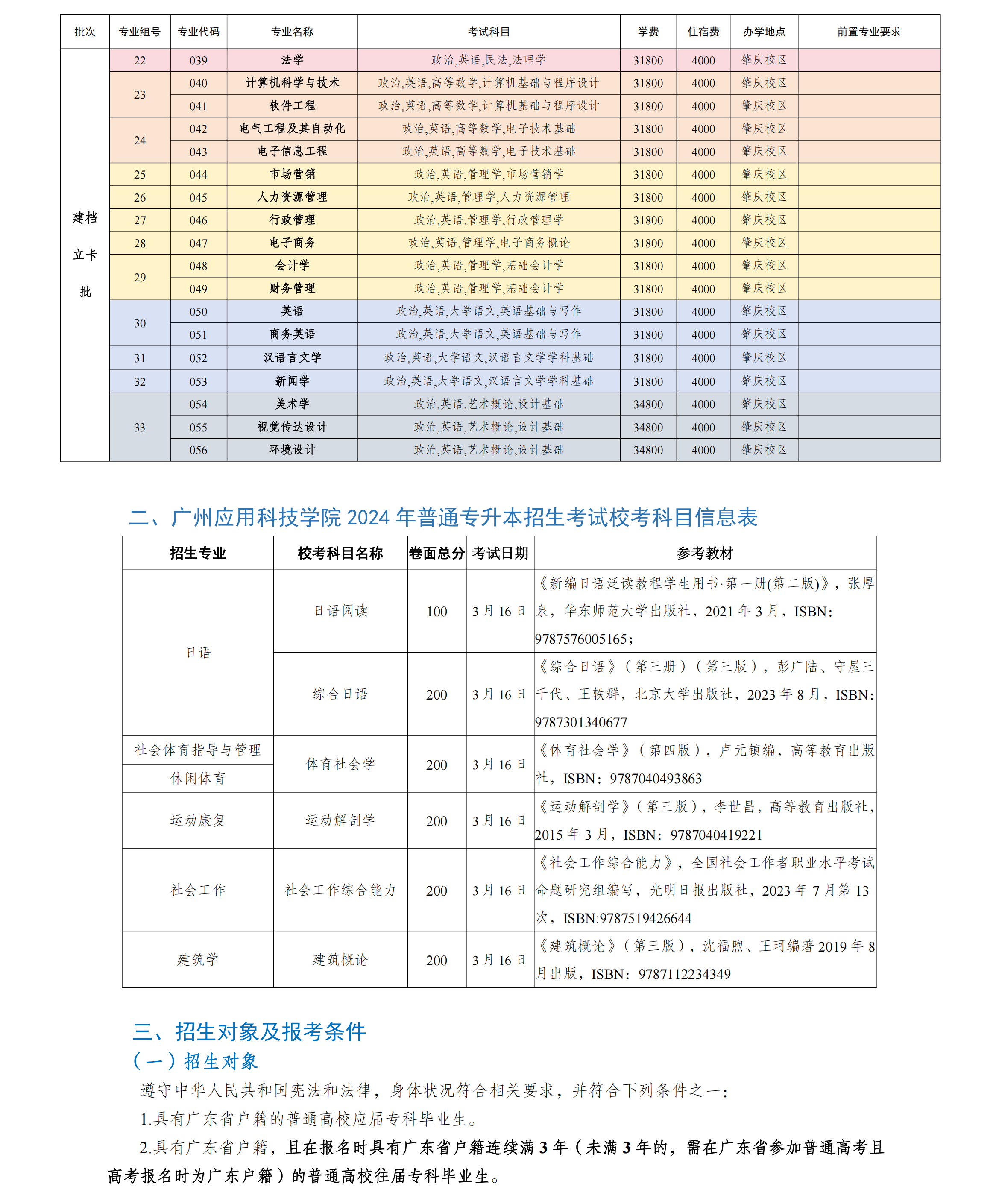 广州应用科技学院 2024 年普通专升本招生简章